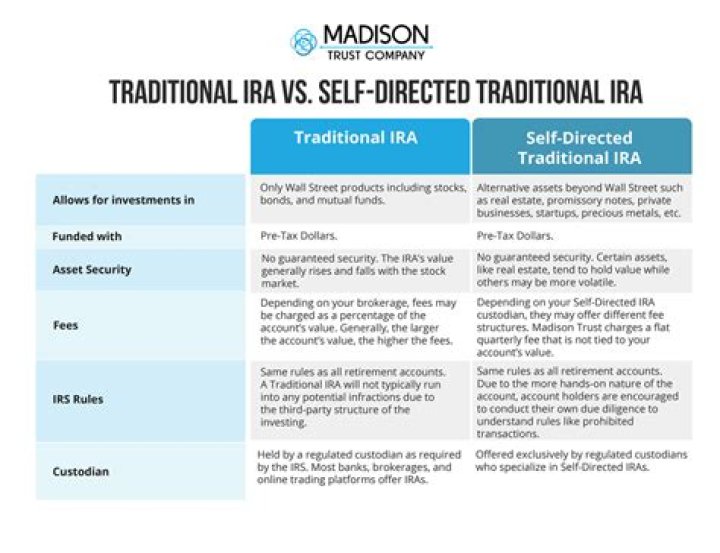 Does etrade do self directed ira?