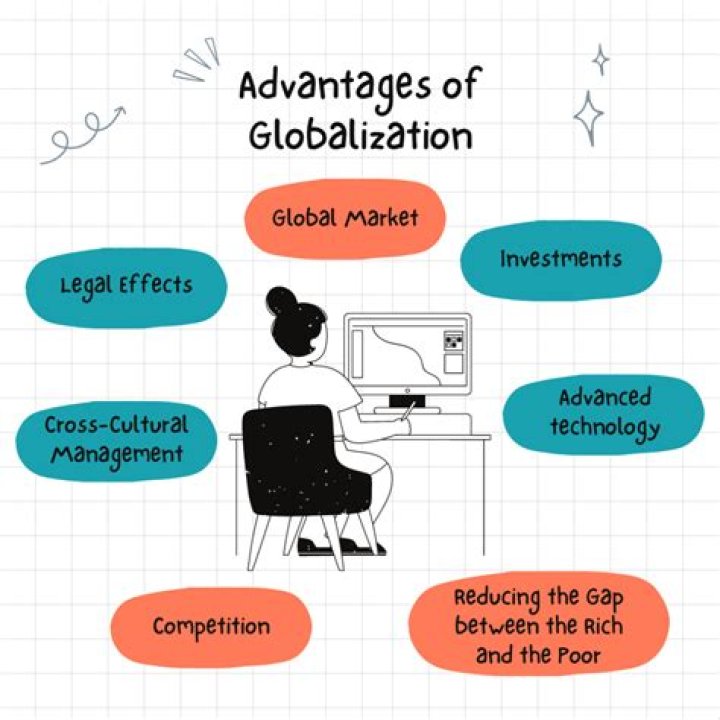 Does globalization promote development?