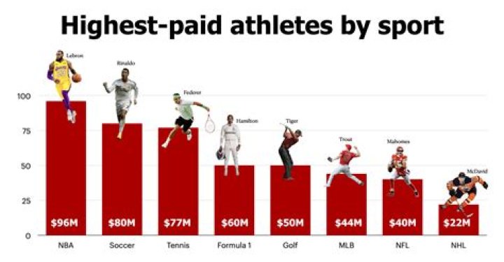 Does iaaf pay athletes?