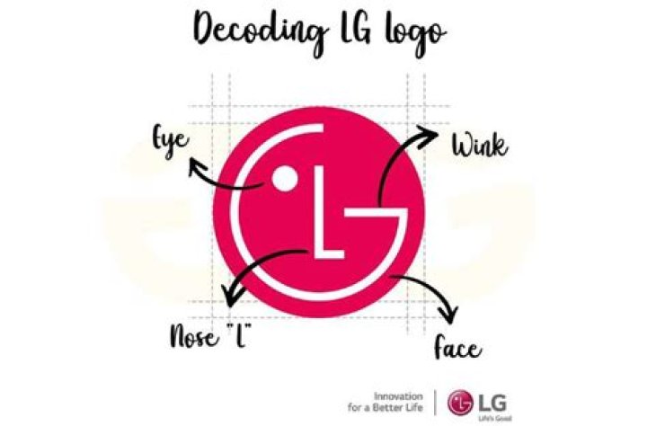 Does lg mean looking good?
