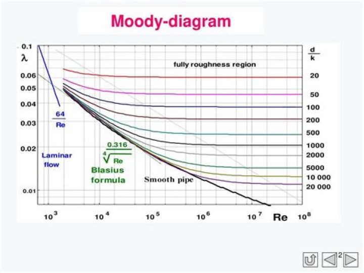 Does morose mean moody?