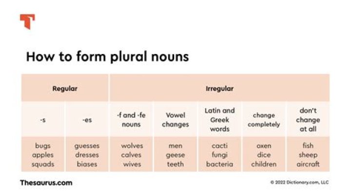 Does podium have a plural?