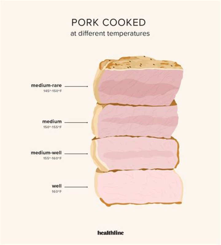 Does pork have to be well cooked?