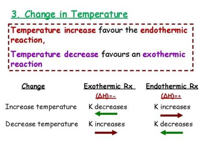 Does reduce mean increase or decrease?