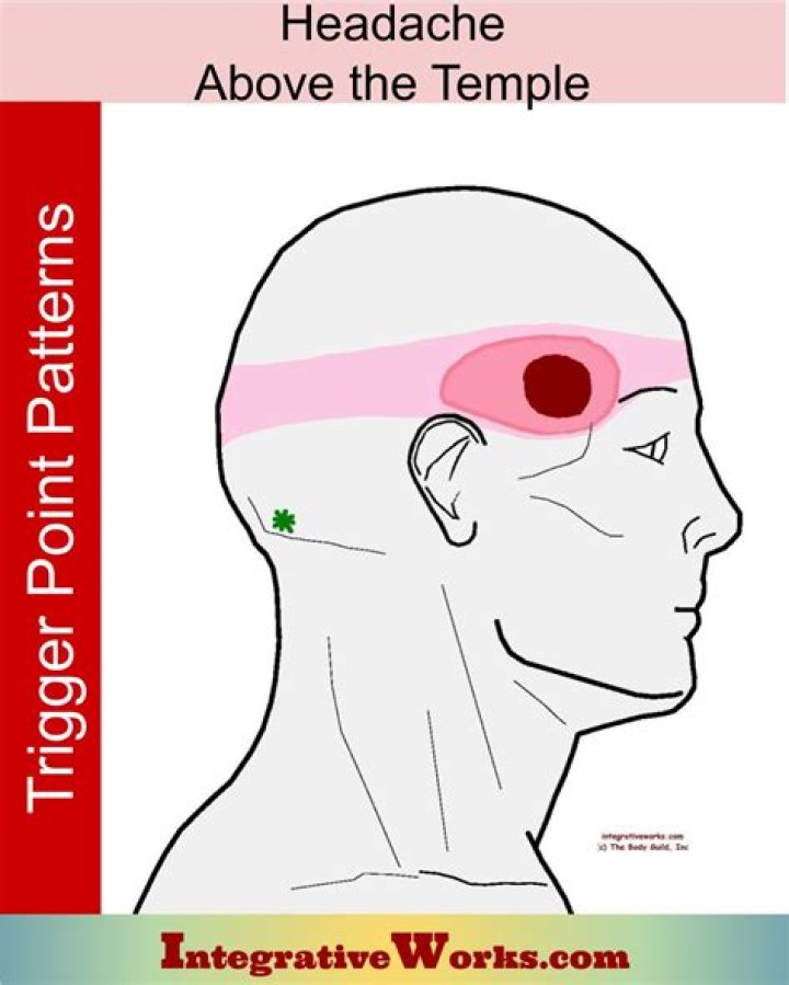 Does rubbing temples help headache?