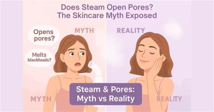 Does steam open pores?