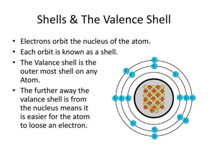 Does valence shells affect reactivity?