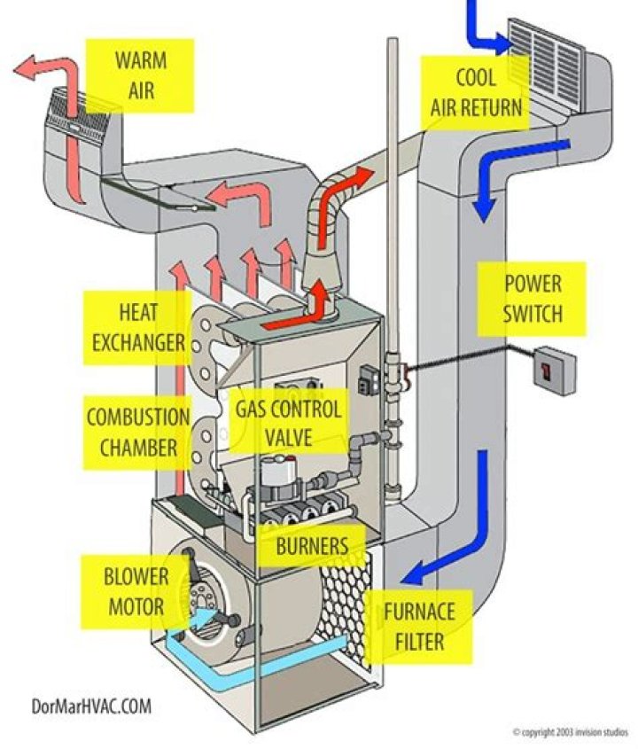 Does warm air heating work?