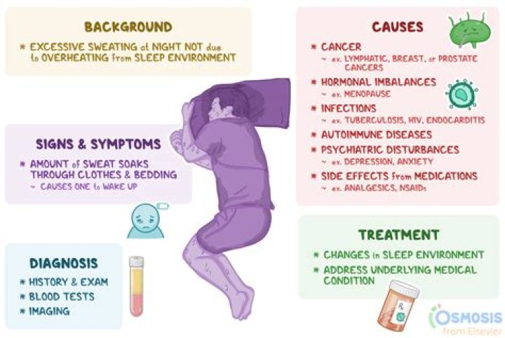 During fever why tongue bitterness?