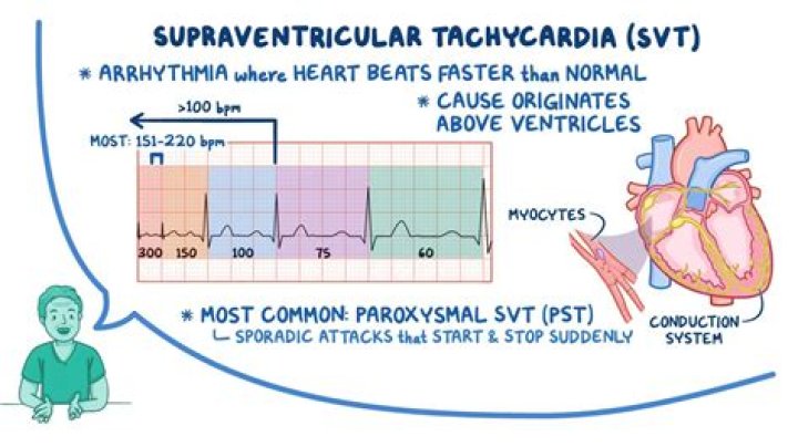 During tachycardia the diastolic period shortens?