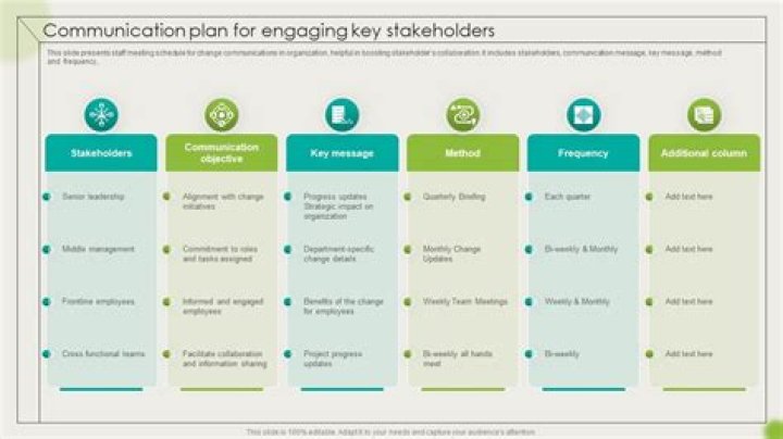For engaging key stakeholders?