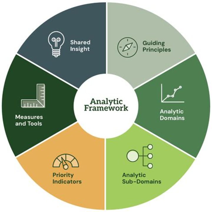 For the analytical framework?