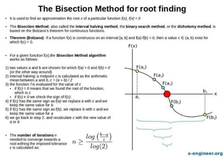 Formula for bisection method?