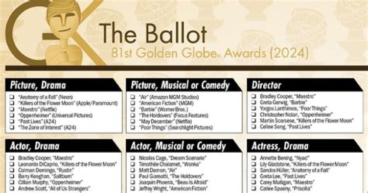
Golden Globe Winners 2023: Check Out The Complete List! 