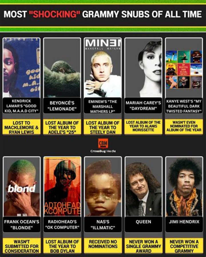 
Grammy Awards: 5 most shocking snubs of all time 