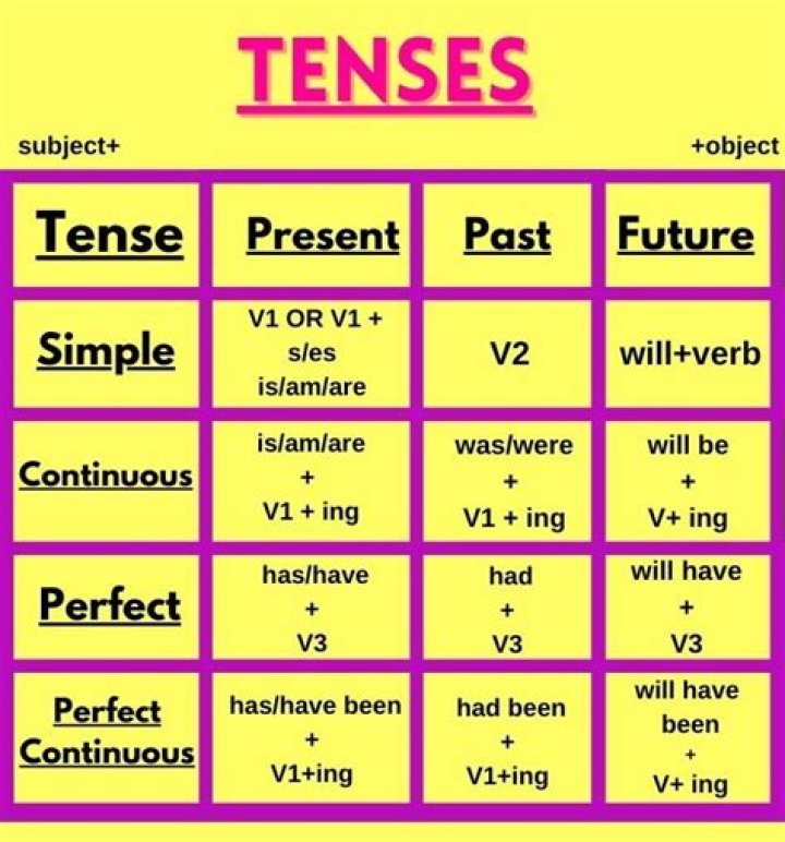 Has aimed which tense?