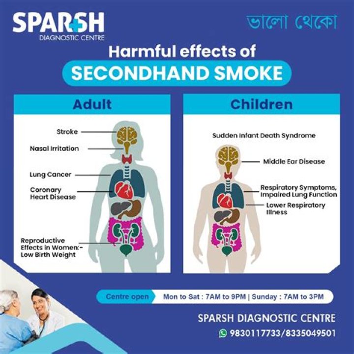 Has secondhand smoke been proven?