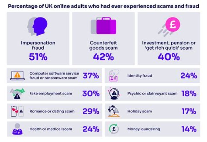 Has there been scams on indeed?
