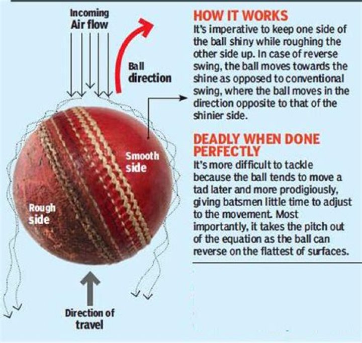 How does ball tampering work?