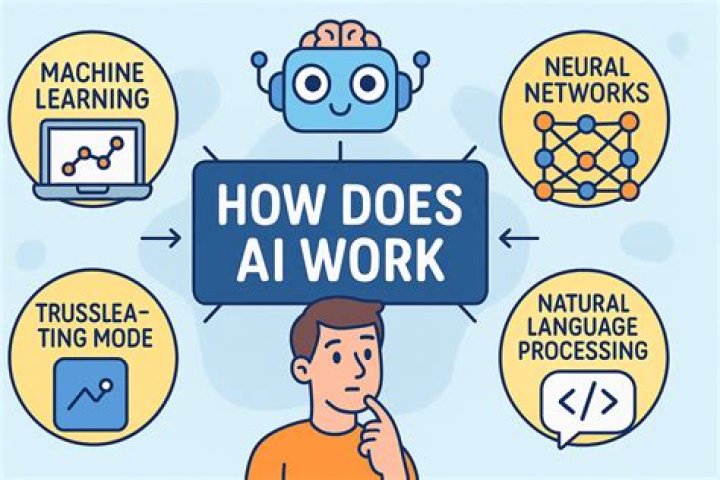 How does ephorus work?