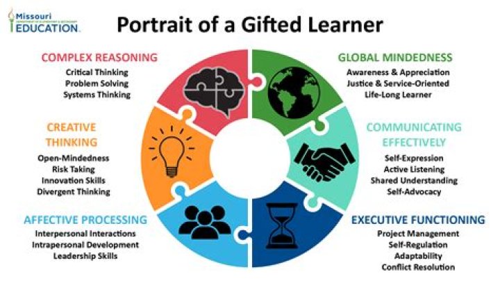 How giftedness affects development?