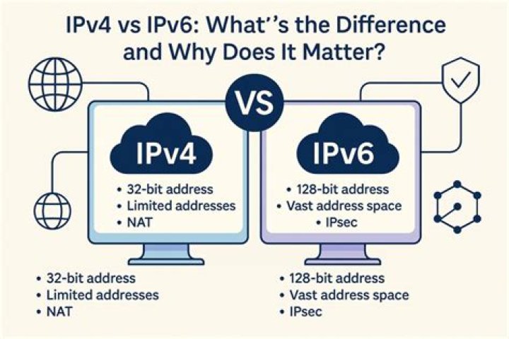How ipv4 and ipv6 routers coexist in internet?