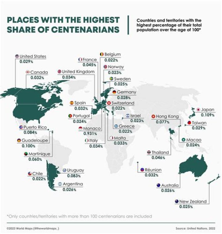 How many centenarians in uk?
