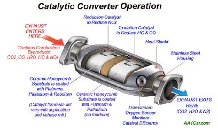 How much does a catalytic converter sell for?