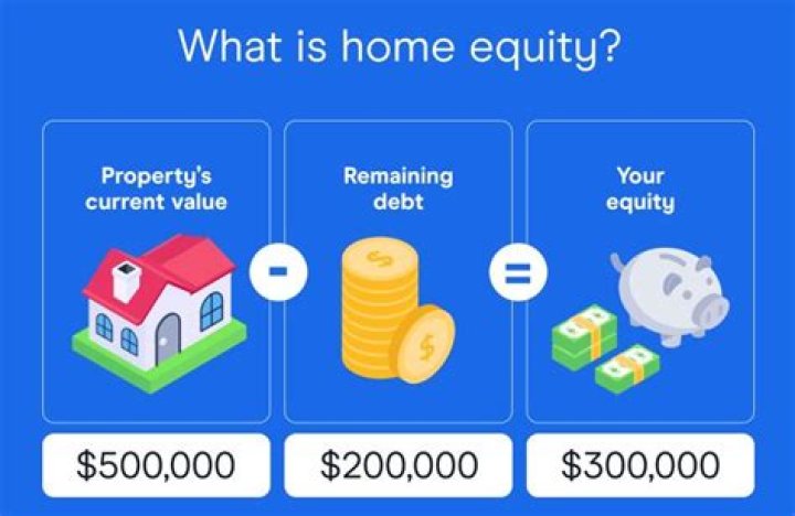 How much equity pre seed?
