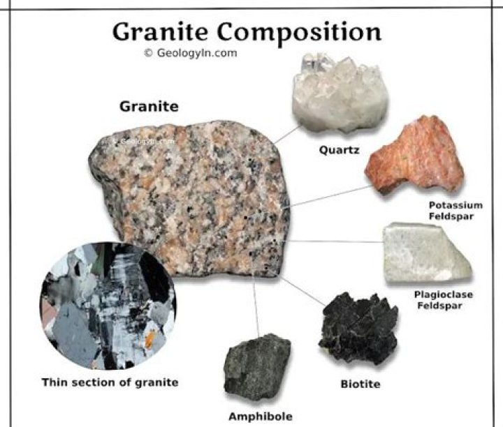 How much is granite transformations?