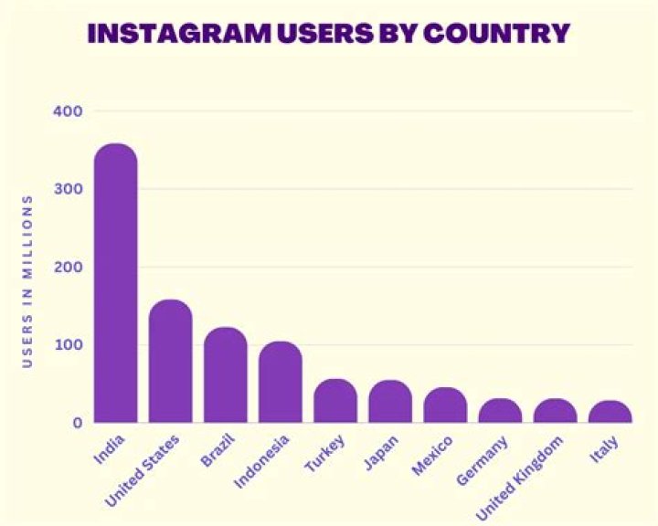 
How much will Meta verified cost for Facebook and Instagram users in USD and INR? 