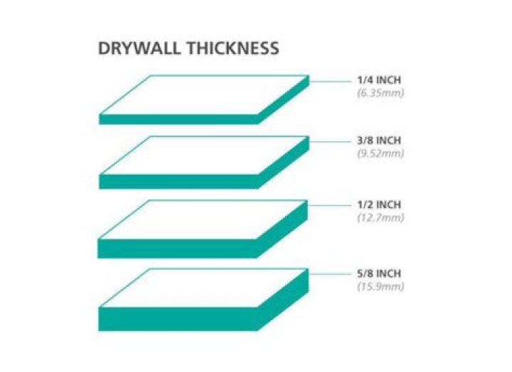How thick is drywall?