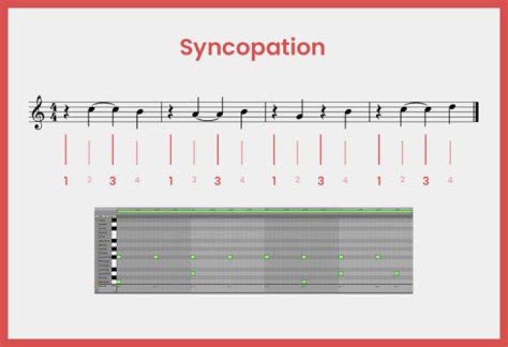 How to identify syncopations?