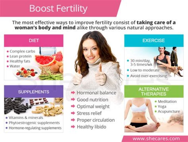 How to make yourself more fertile?