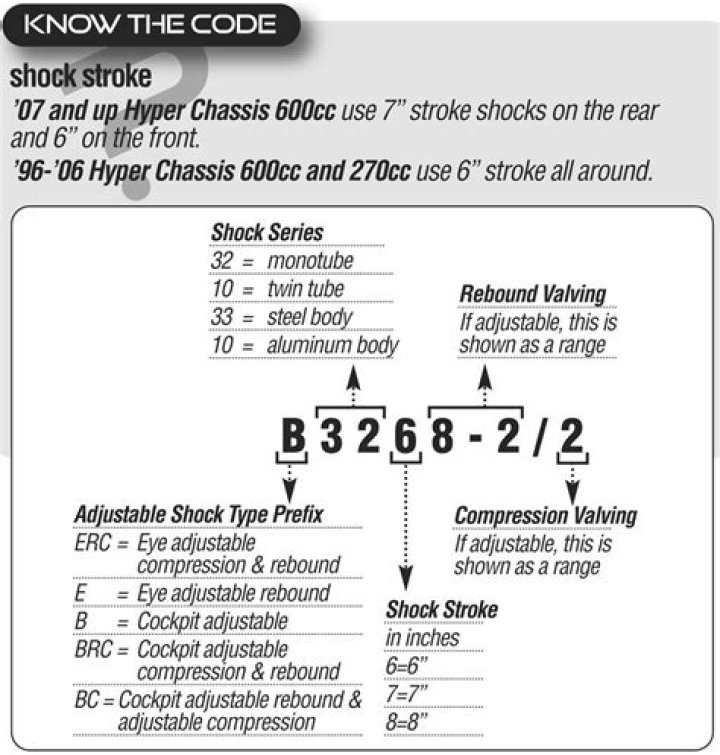 How to read shock valving?