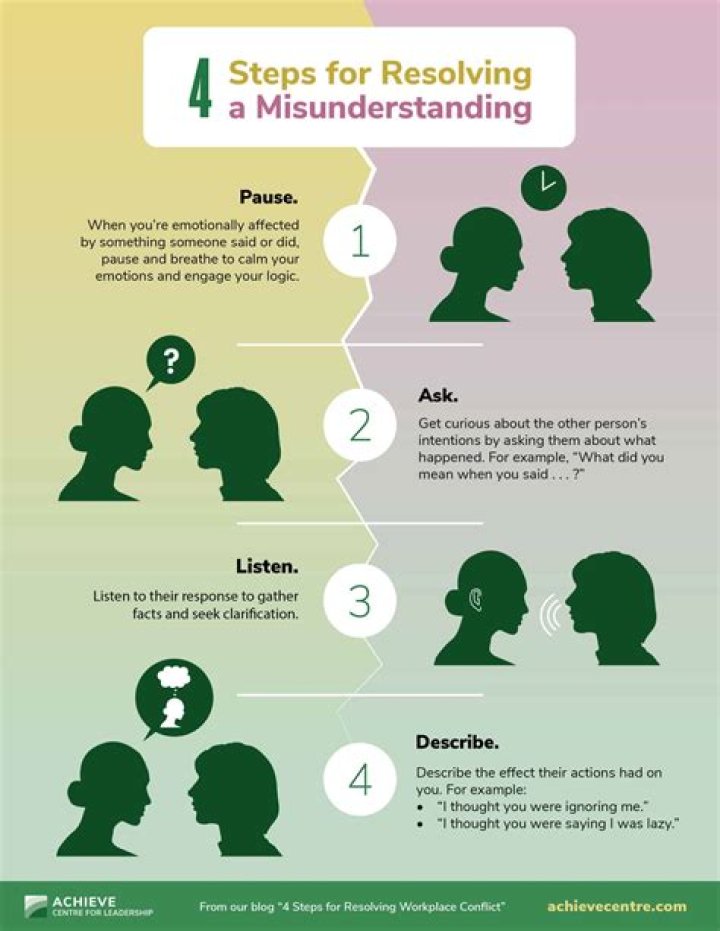 How to solve misunderstanding?
