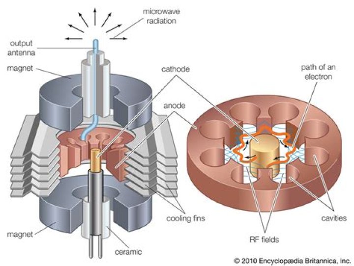 In a cavity magnetron strapping is used to?