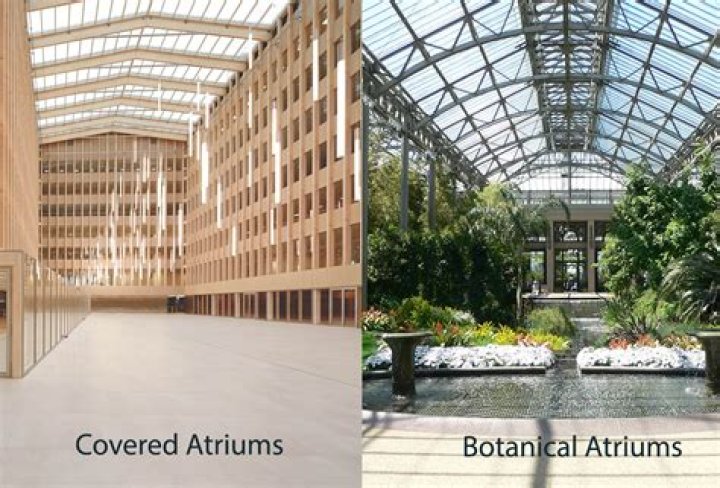 In architecture what is atrium?