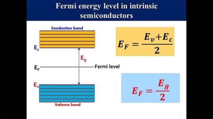 In semiconductors the fermi level is?