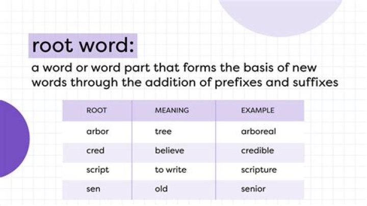 In the term polymorphonuclear the root/combining form means?