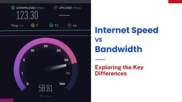 Is bandwidth the same as internet speed?