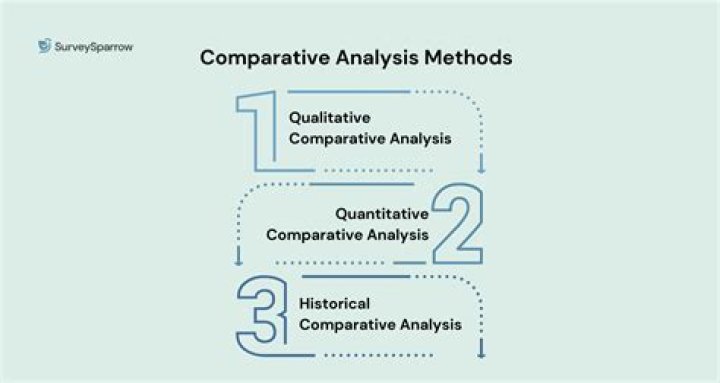 Is comparative analysis a method?