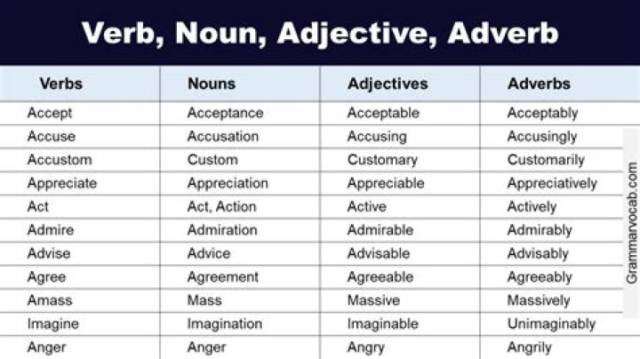 Is consternation a verb noun or adjective?