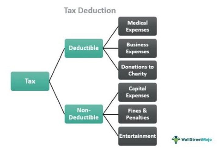 Is deduction a tax?