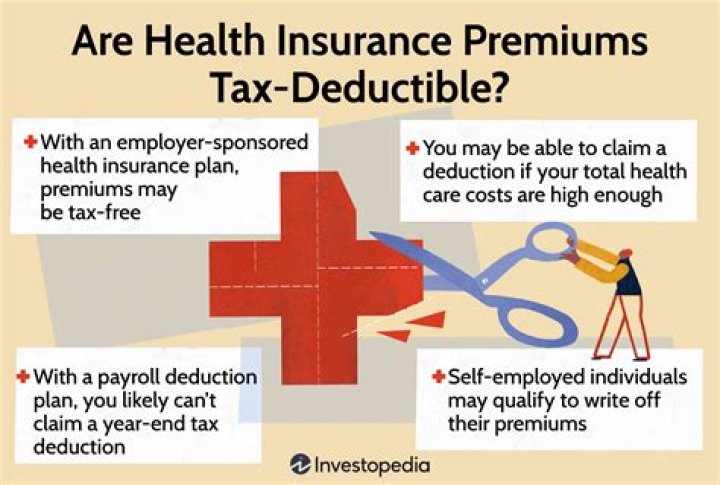 Is defeasance tax deductible?