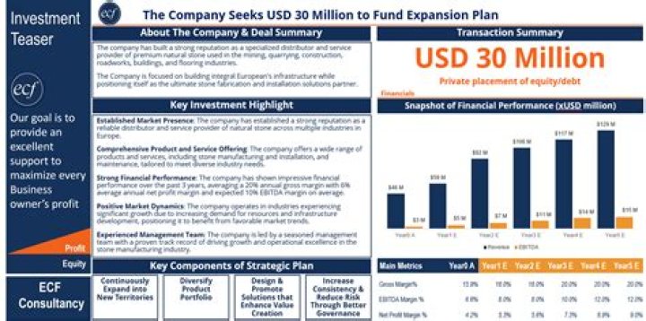Is dept a good investment?