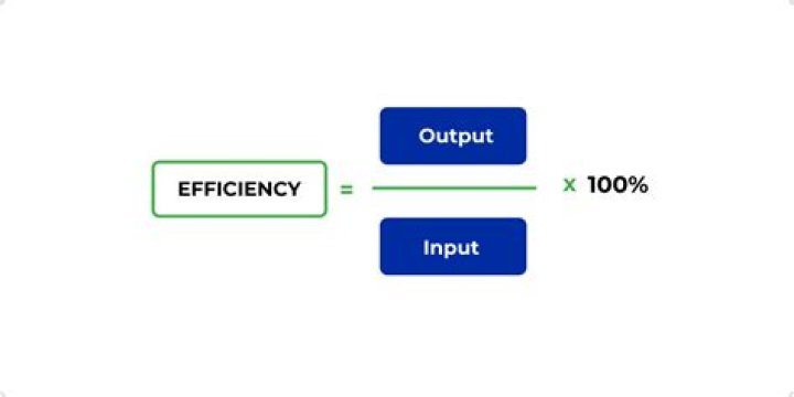 Is efficiency measured in?