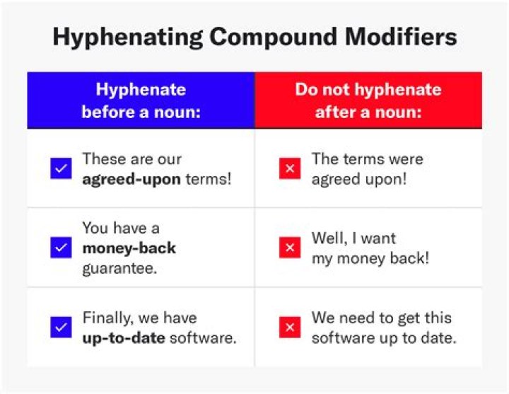 Is follow up hyphenated?