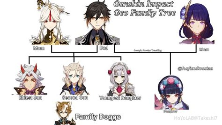 
Is Gimli Related To Durin? Family Background And Net Worth 