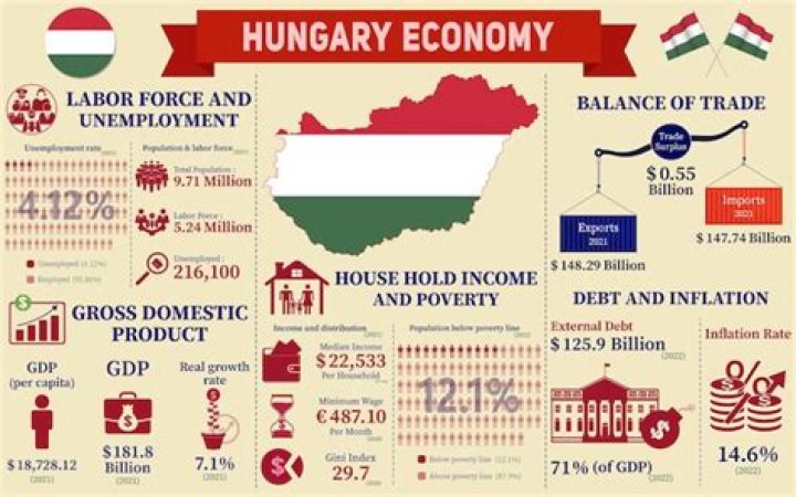Is hungary high risk for tb?